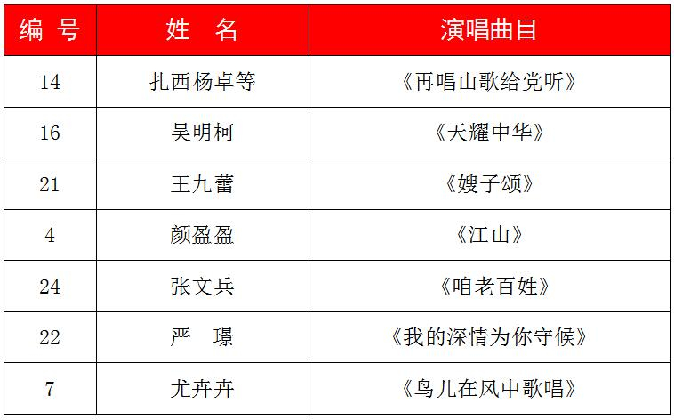 淮安市青歌赛圆满落幕!获奖名单公布!